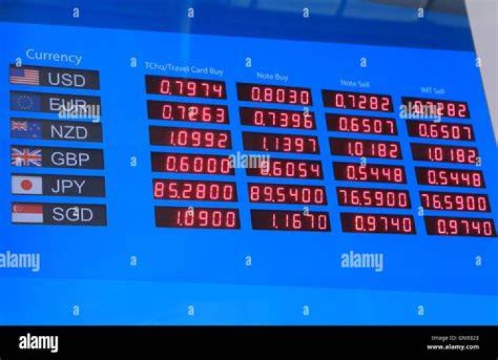 豪ドル円（豪ドル ドル 円 掲示板）で何が分かる？相場の見方と注意点